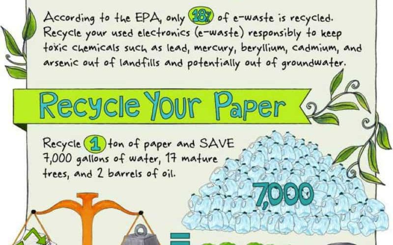 Making strides toward environmental friendliness by Recycling Office Paper